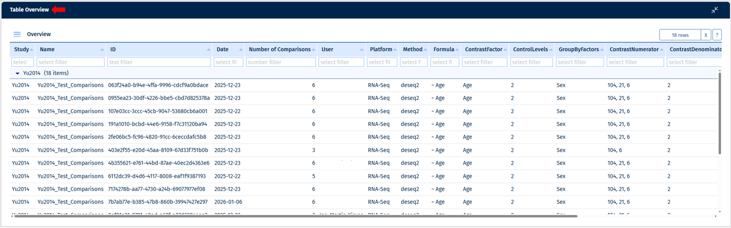 Comparison Groups table