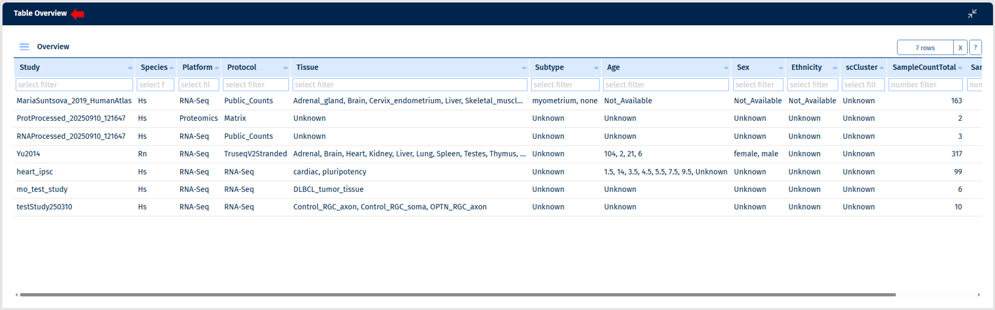 Studies overview table