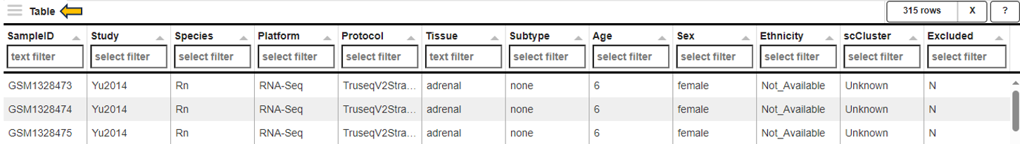 Sample table