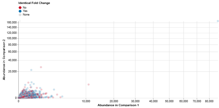 Abundance Plot Abundance Plot