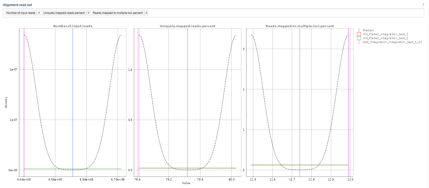 Alignment Stats plot Alignment Stats plot