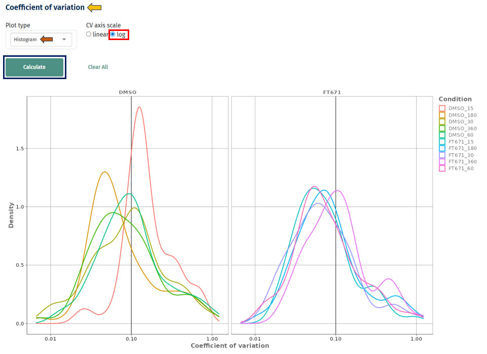 Coefficient of Variation Histogram Log plot Coefficient of Variation Histogram Log plot