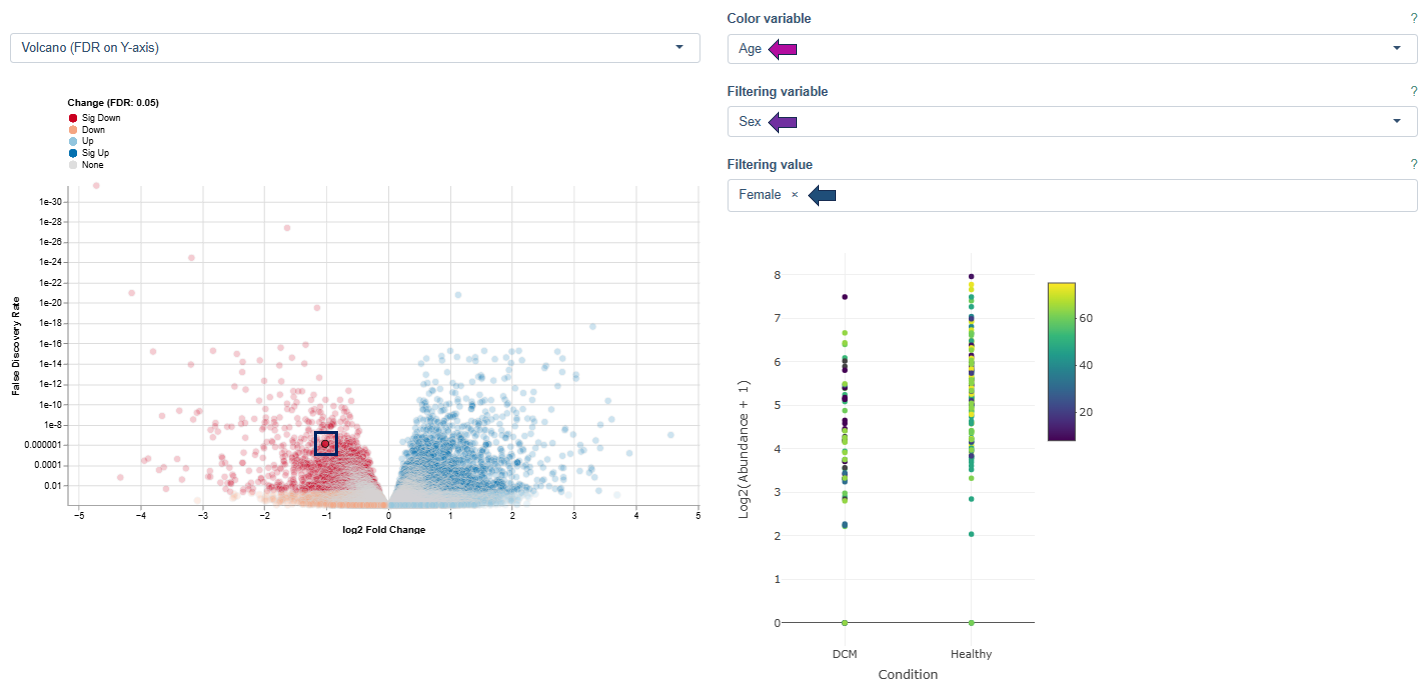 Detailed Plot Detailed Plot