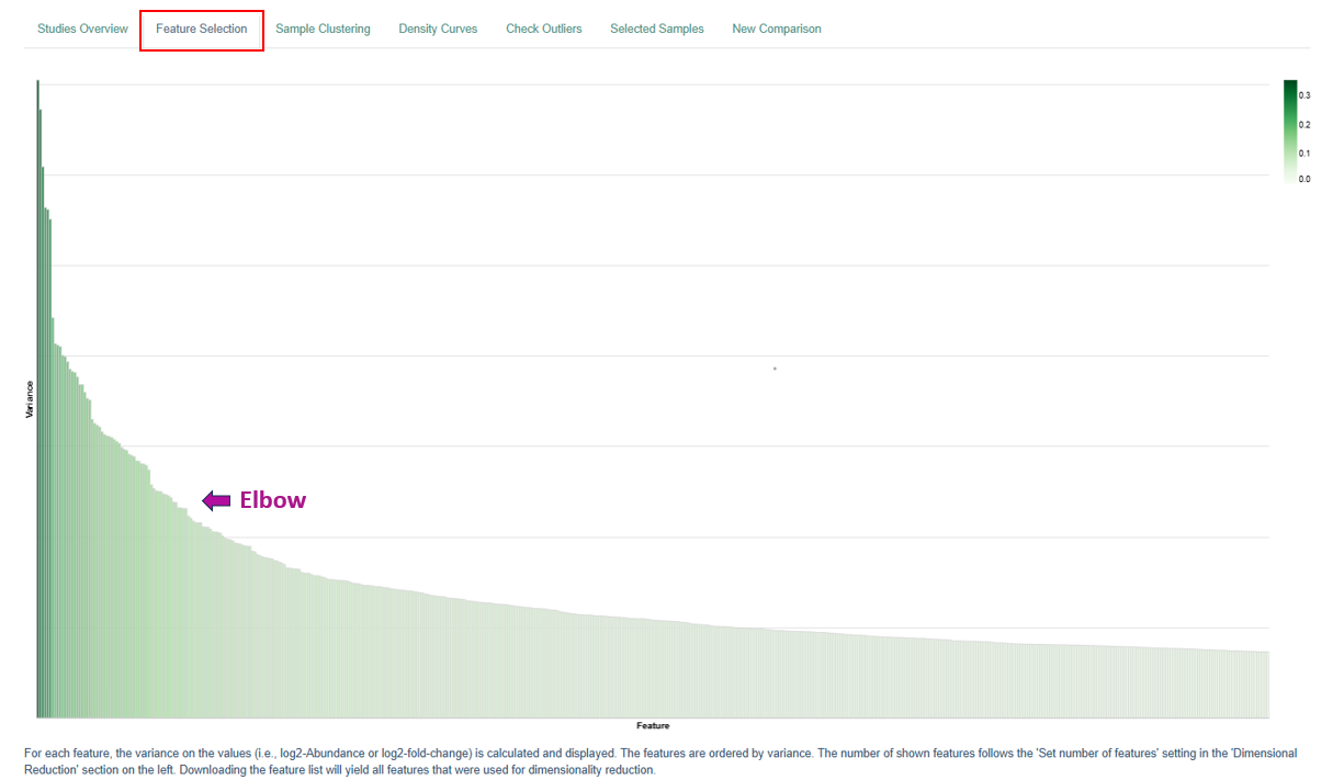 Feature selection plot Feature selection plot