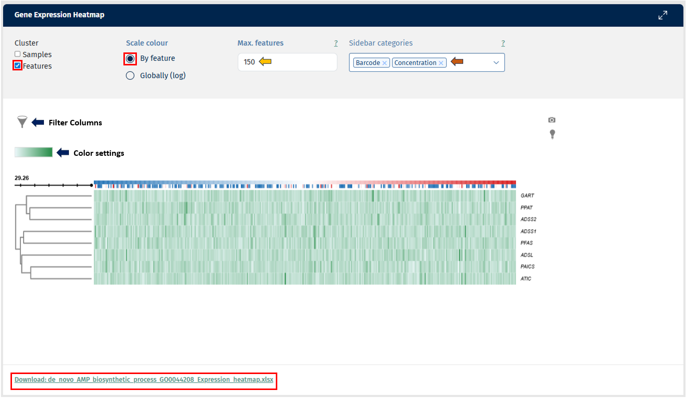 Gene expression heatmap Gene expression heatmap