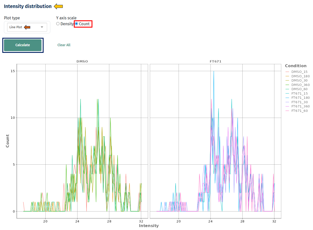 Intensity Distribution Line Count plot Intensity Distribution Line Count plot
