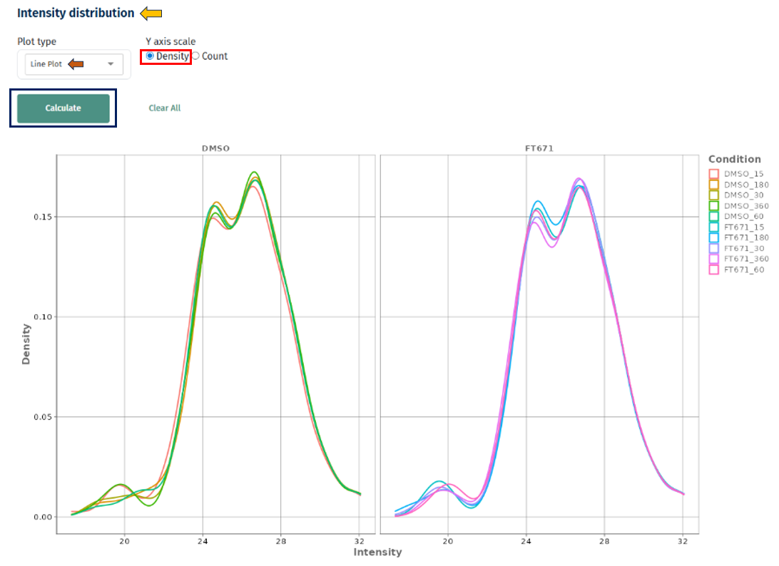 Intensity Distribution Line Density plot Intensity Distribution Line Density plot