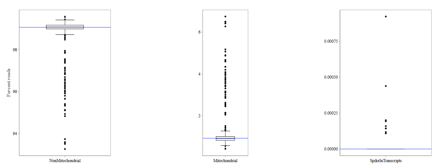 Mitochondrial plot Mitochondrial plot
