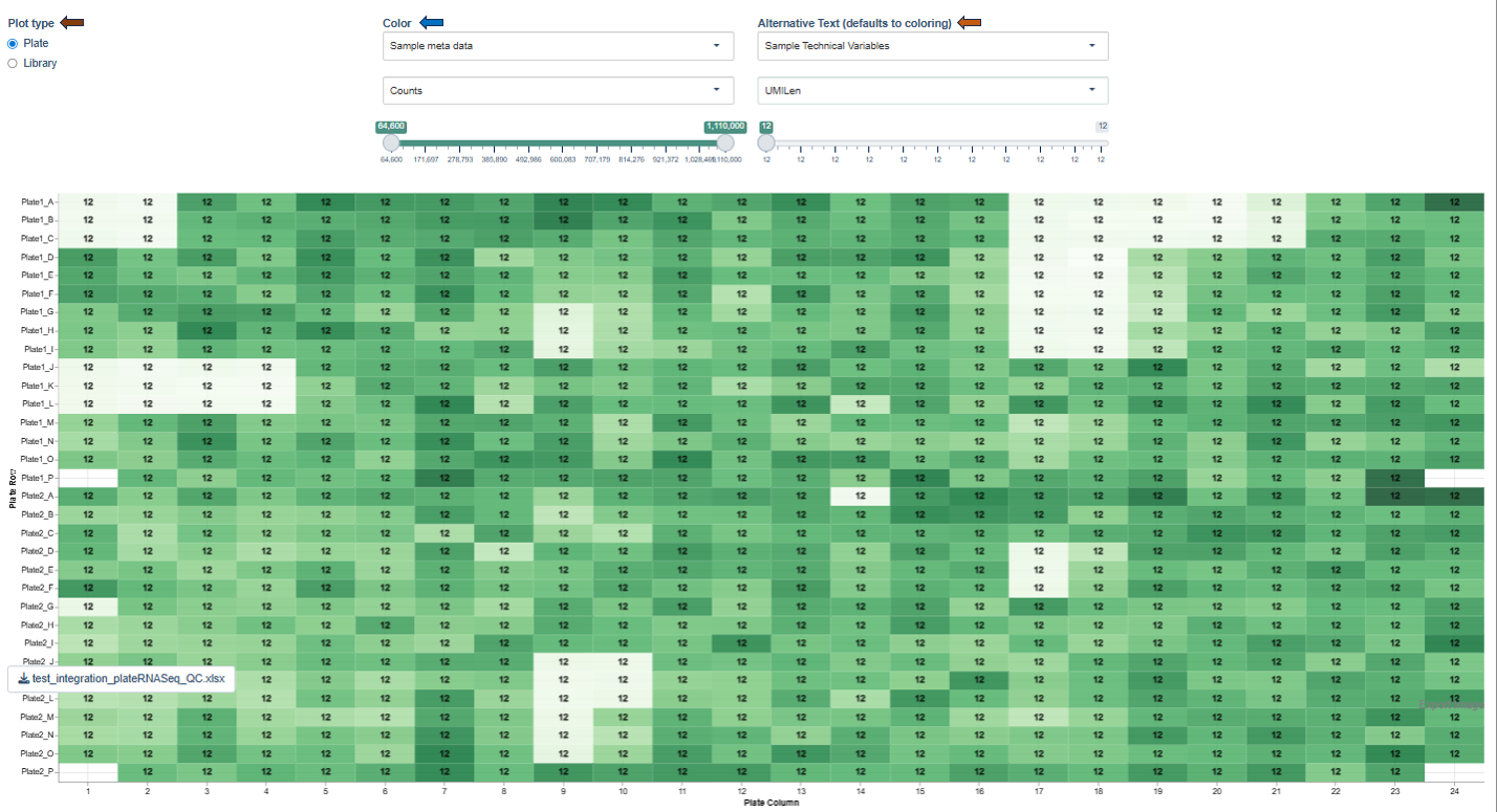 Plate and Library plot Plate and Library plot