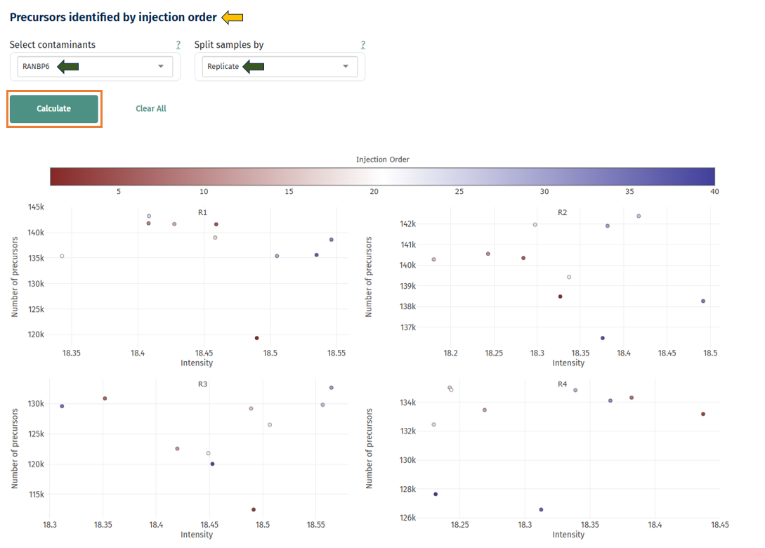 Precursors Identified by Injection Order plot Precursors Identified by Injection Order plot