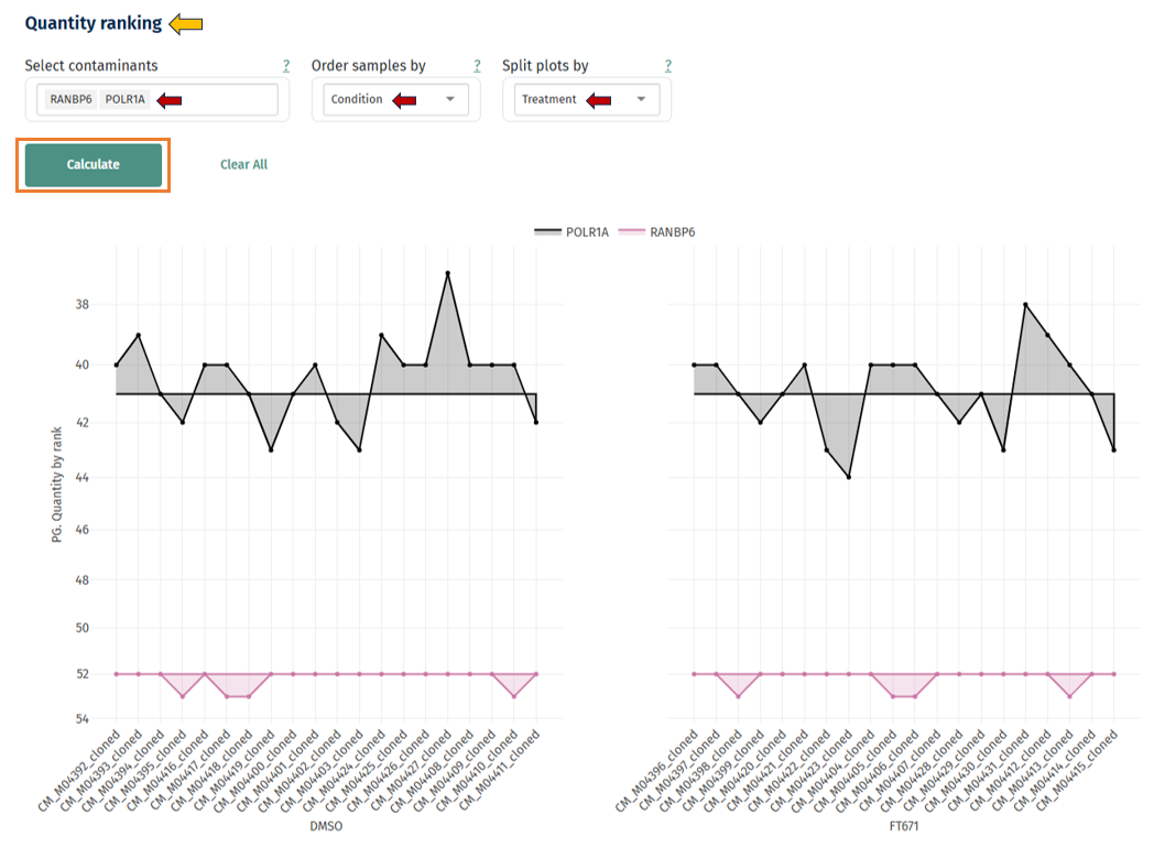 Quantity Ranking of Contaminants plot Quantity Ranking of Contaminants plot