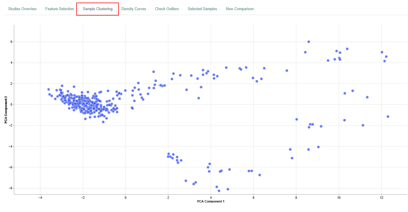 Sample clustering plot Sample clustering plot
