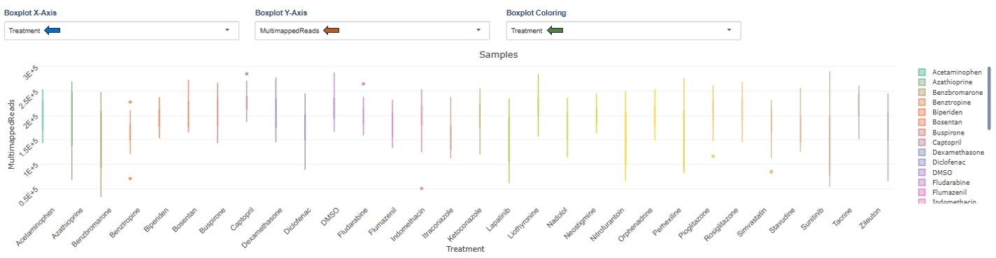 Samples and Conditions plot Samples and Conditions plot
