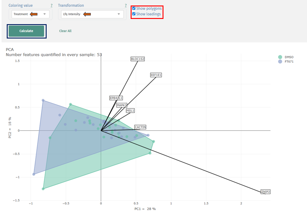 Principal Component Analysis Principal Component Analysis