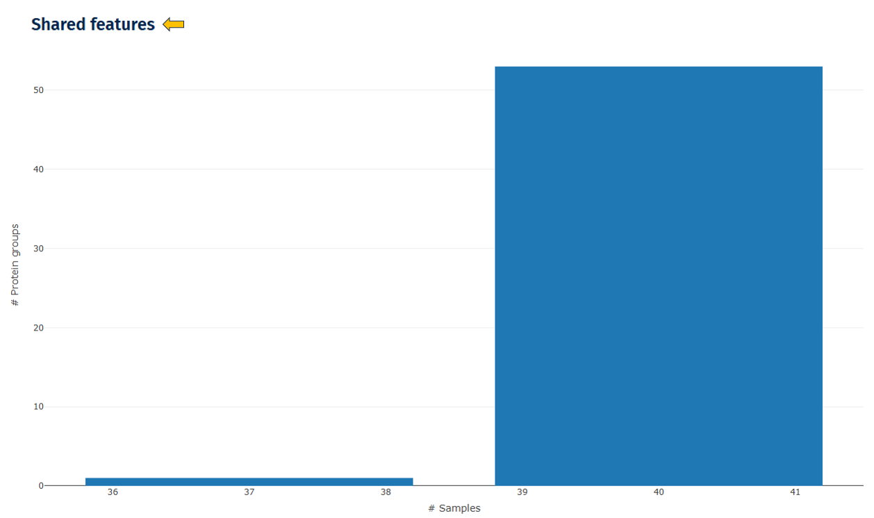 Shared Features plot Shared Features plot