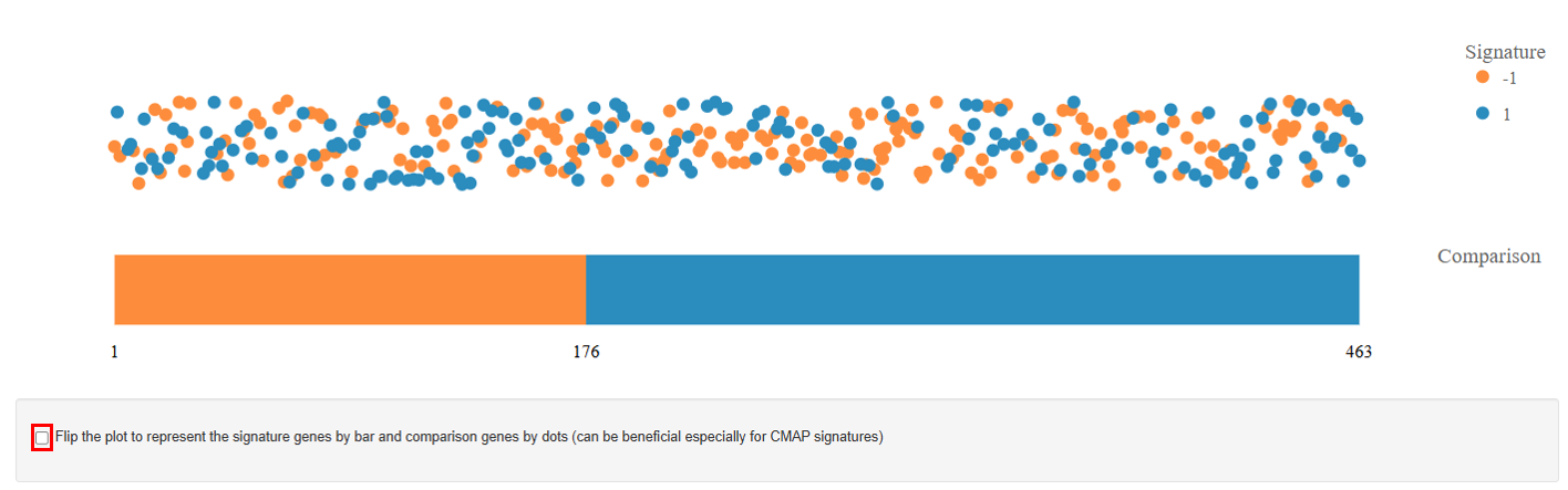 Signature Visualization Plot Signature Visualization Plot
