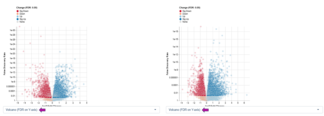 Volcano Plot: log2 Fold Change vs. Statistical Significance (FDR) Volcano Plot: log2 Fold Change vs. Statistical Significance (FDR)