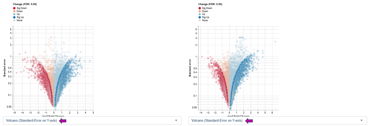 Volcano Plot: log2 Fold Change vs. Statistical Significance (FDR) Volcano Plot: log2 Fold Change vs. Statistical Significance (FDR)