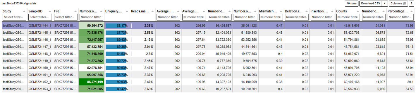 Alignment stats table