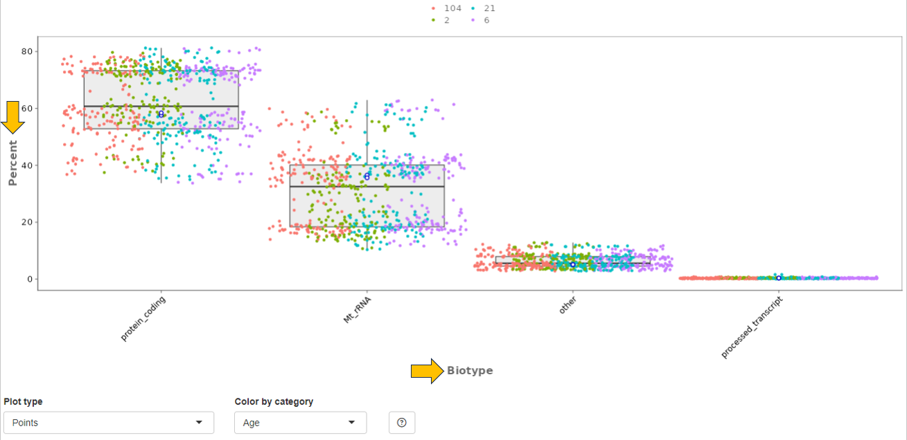 Biotype plot