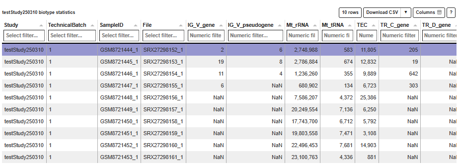 Biotype stats table