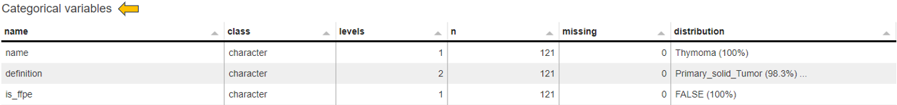 Categorical variables table