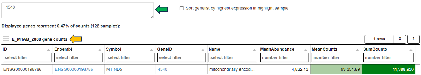 Gene counts table