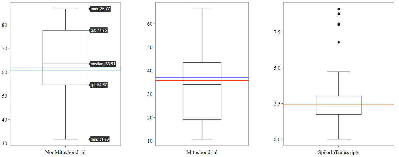 Mitochondrial plot