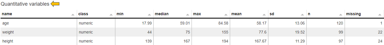 Quantitative variables table