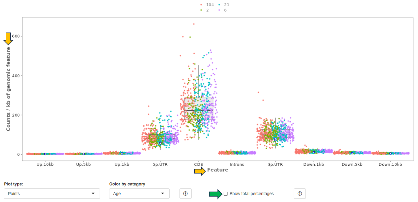 Read distribution plot