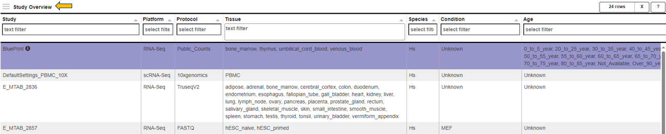 Study overview table