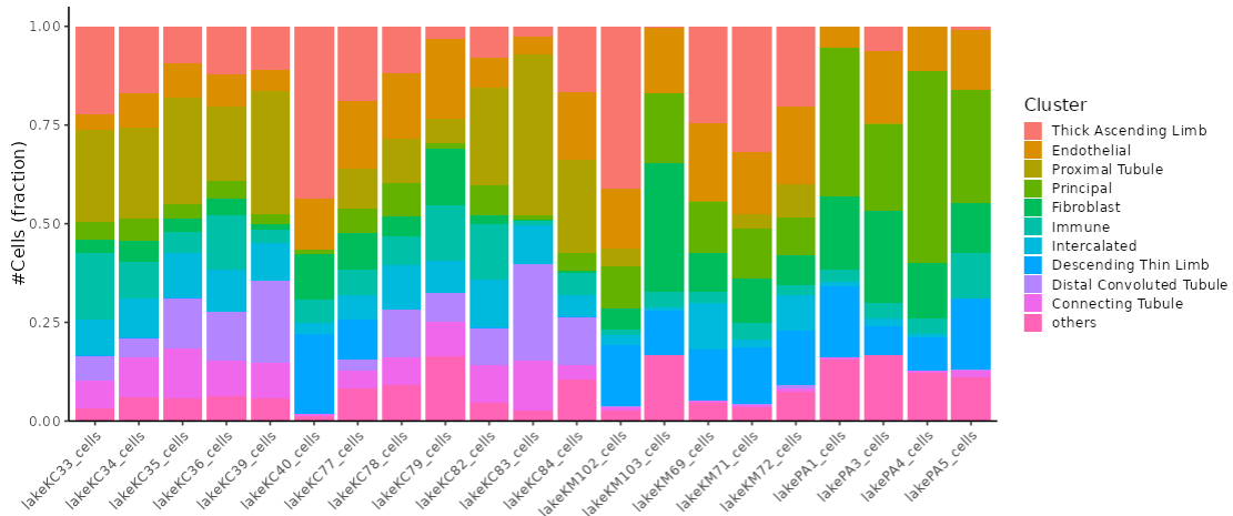Mosaic plot