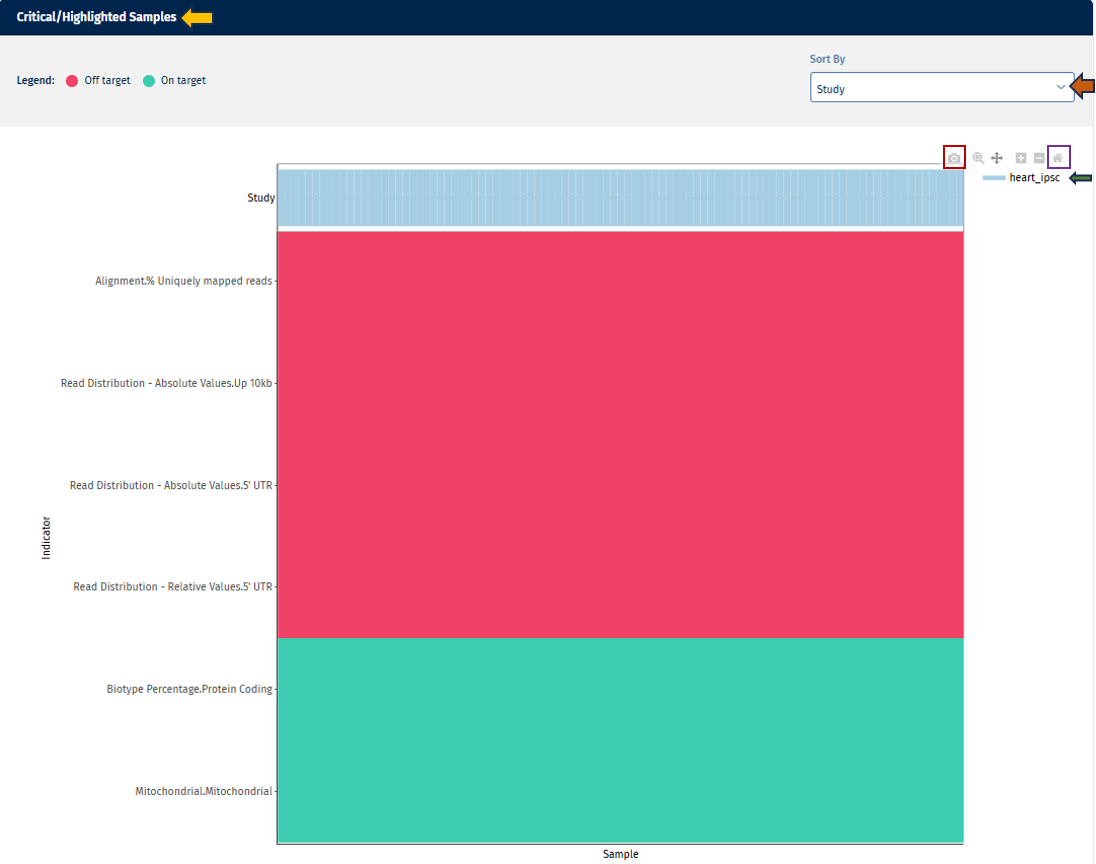 Critical/Highlighted Samples plot