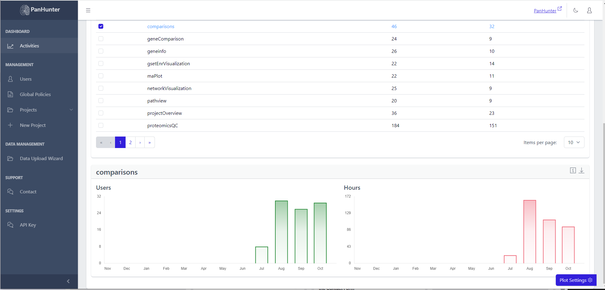 App Plots