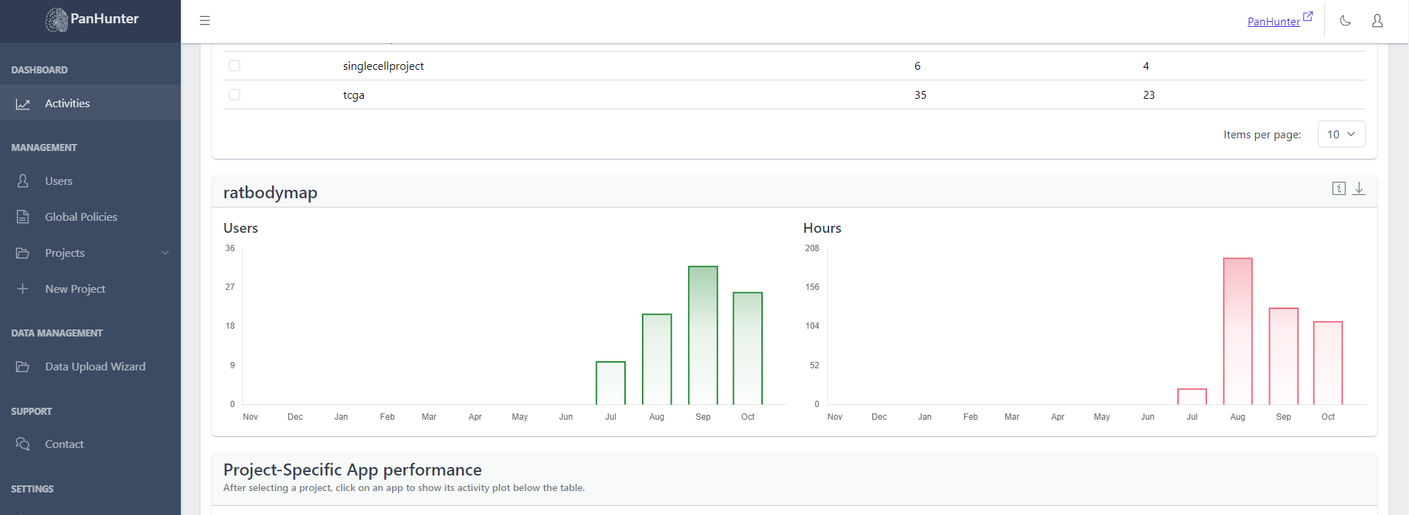 App Plots