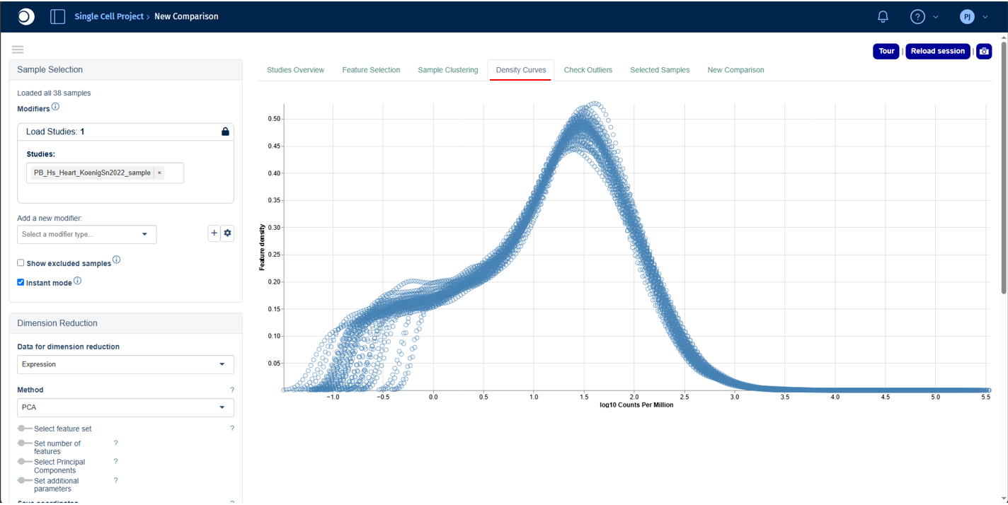 Density Curves tab