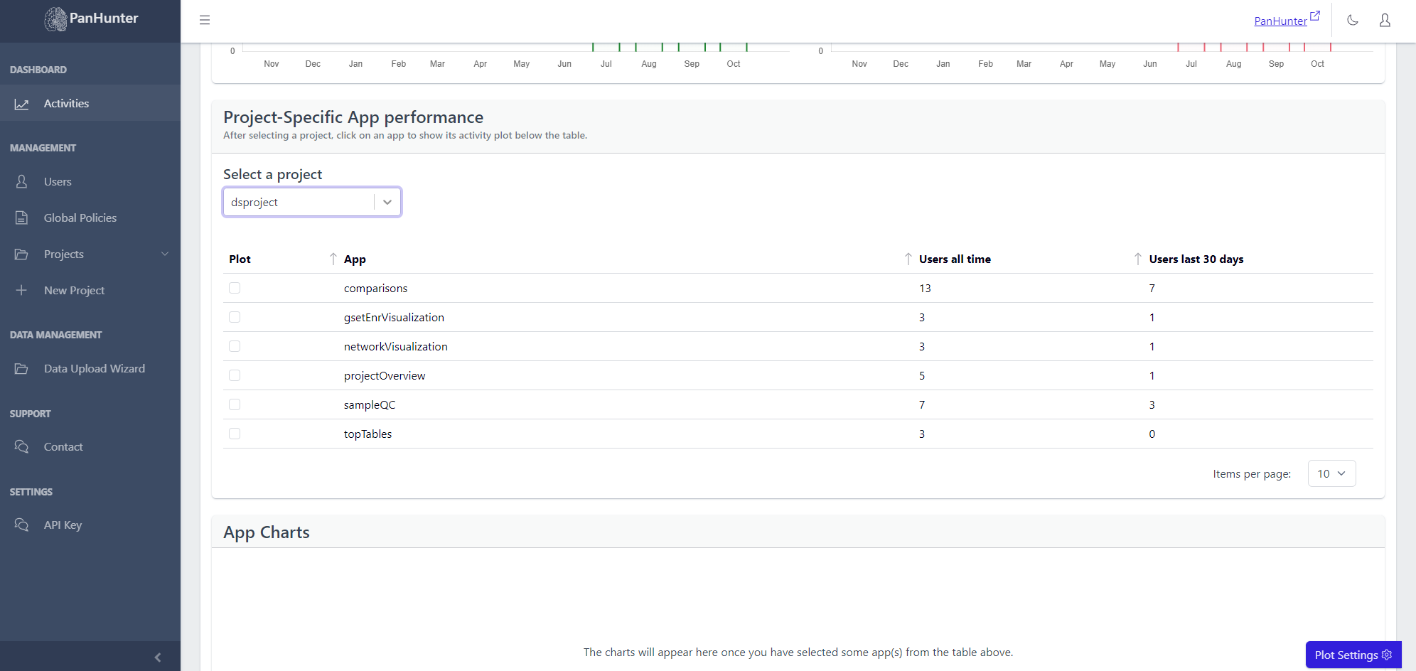 Project App Table