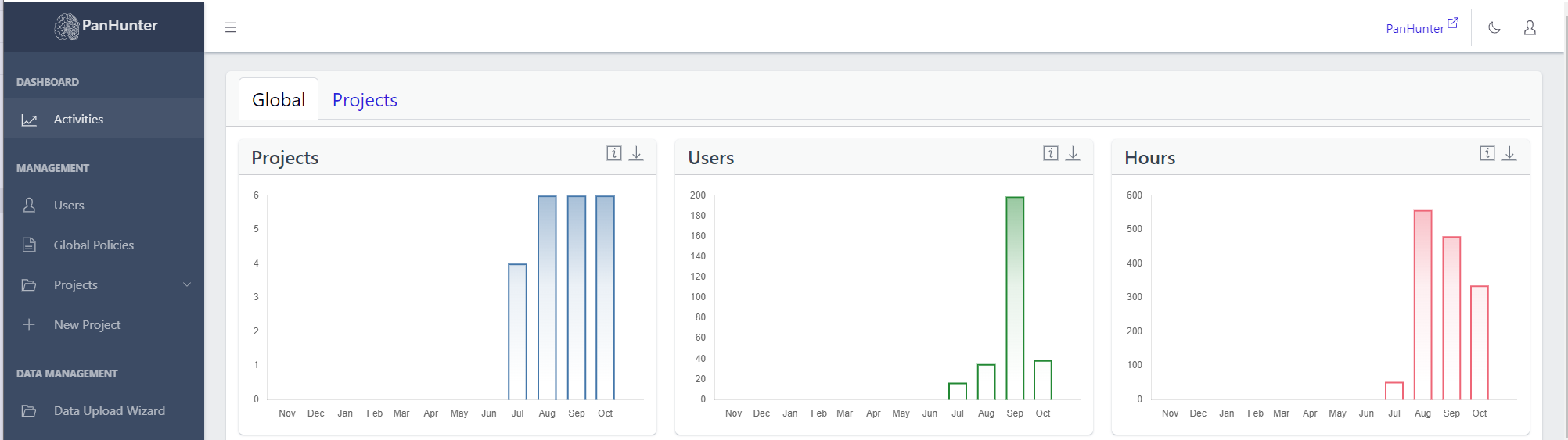 Displaying Global Information
