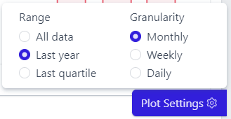 Selecting Plot settings