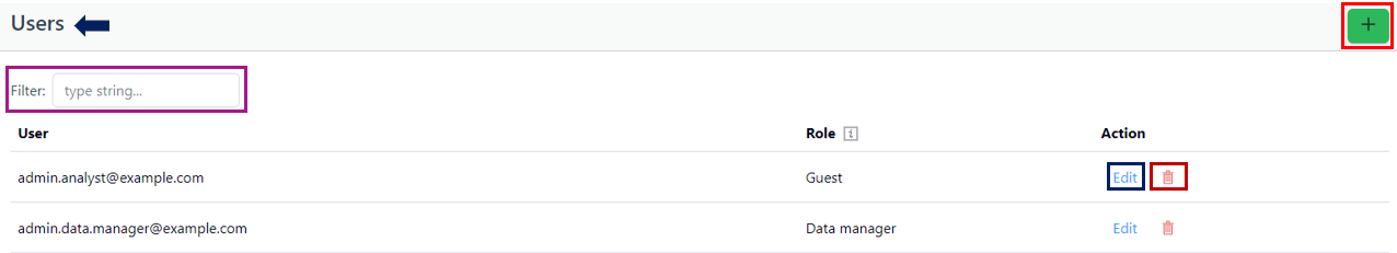 Users list Users list