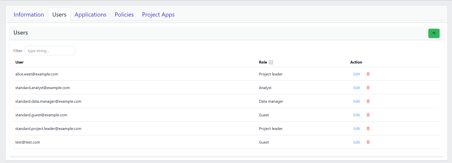 Project Leader Project Users