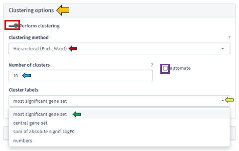 Cluster numbers and labels