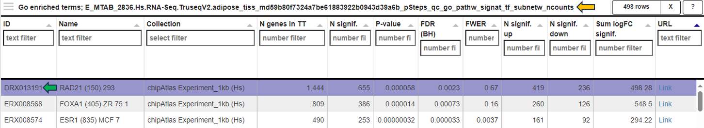 Enriched Gene sets table