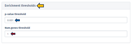 Enrichment Thresholds