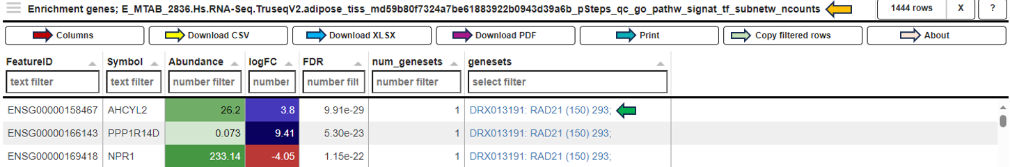 Genes for the selected gene sets panel