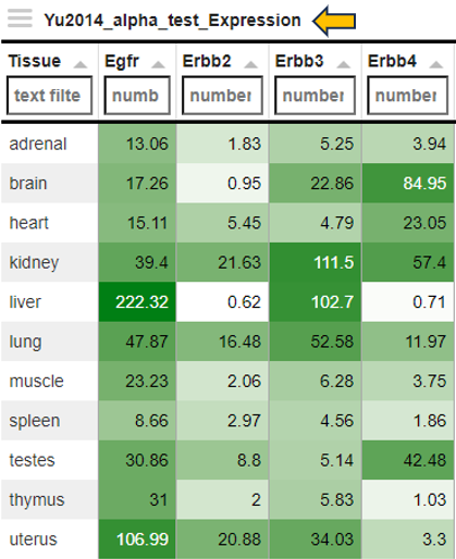 Expression table Expression table