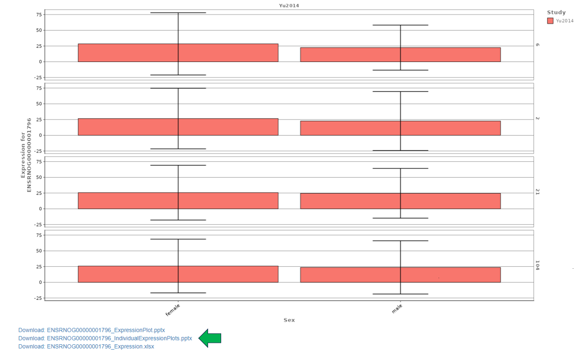Bar graph plot