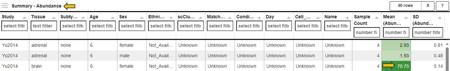 Results summary table