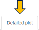 Detailed plot panel Detailed plot panel