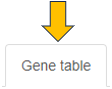 Gene table panel Gene table panel